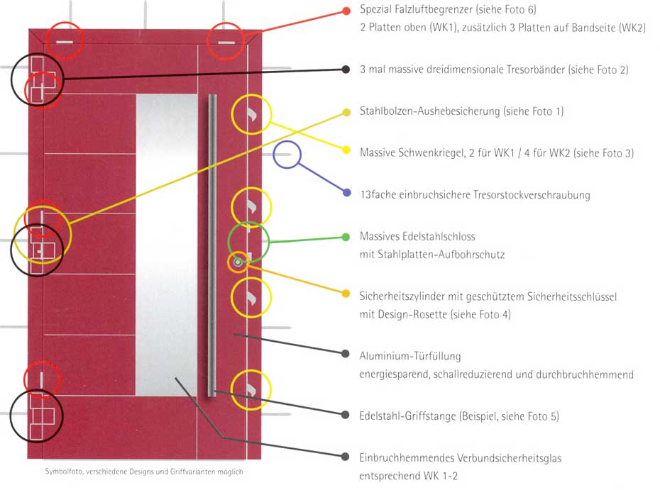 Riha Sicherheitstüre WK 1-2